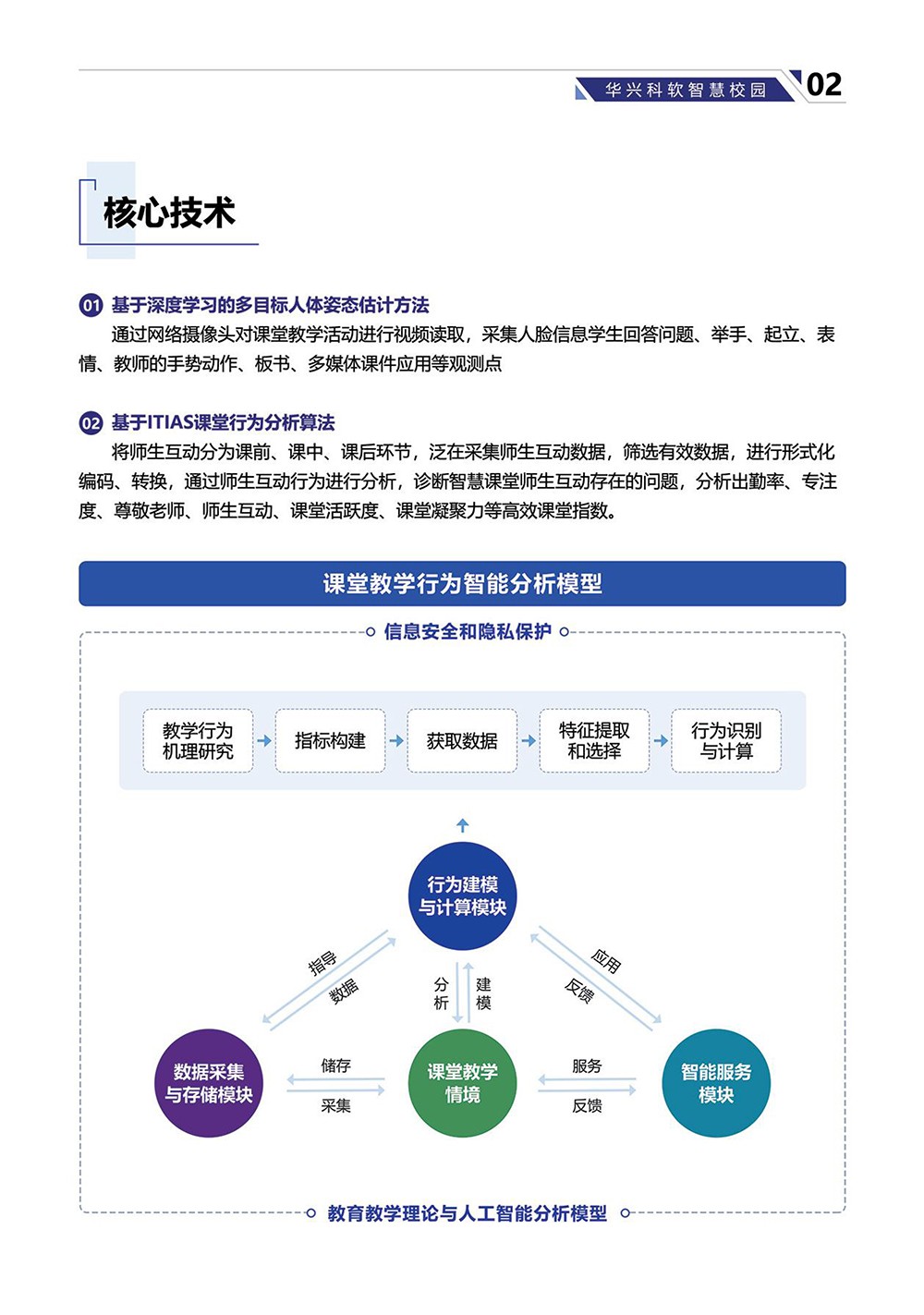 AI課堂行為分析系統(tǒng)-4.jpg