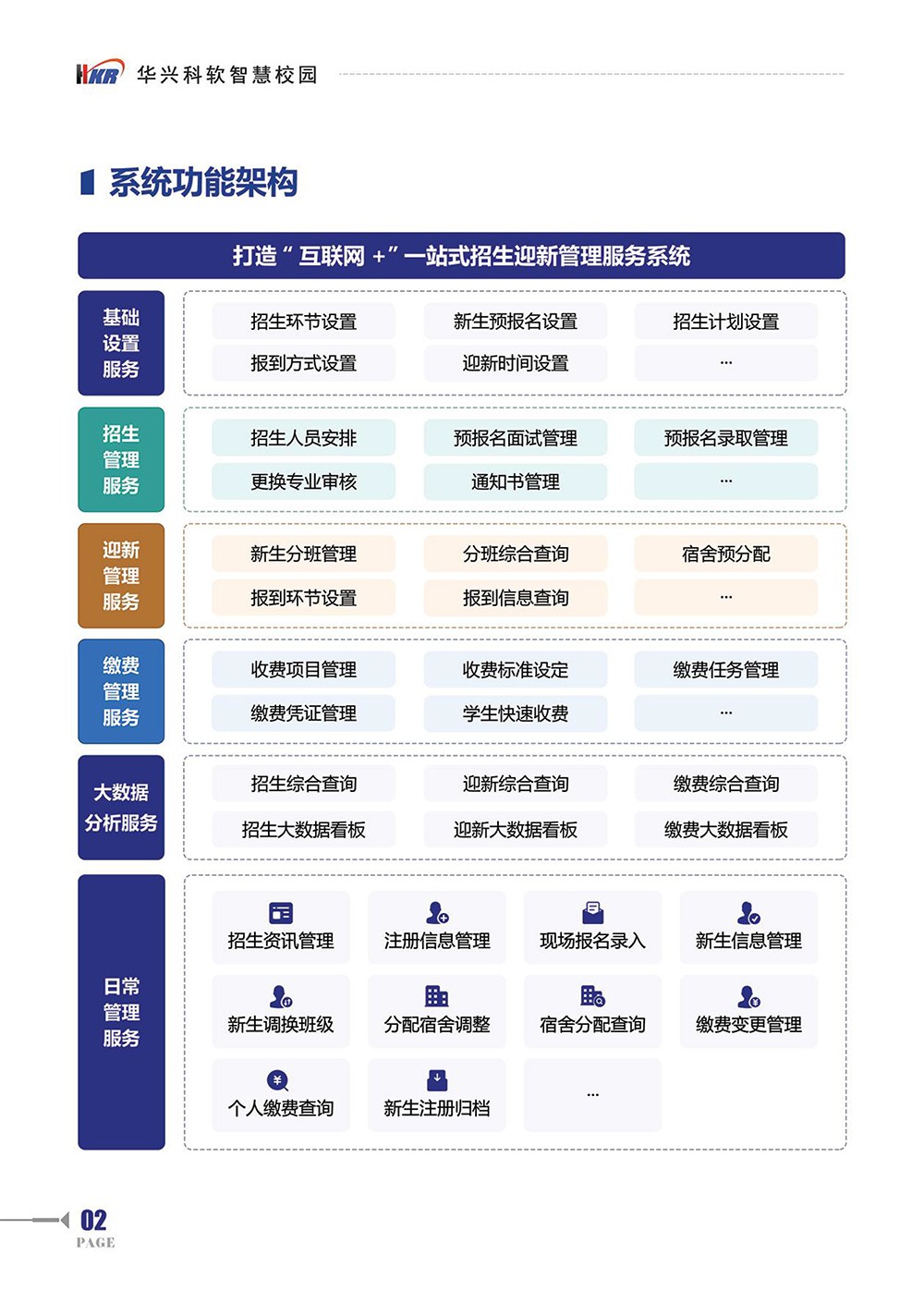 招生迎新管理服務系統(tǒng)-4.jpg