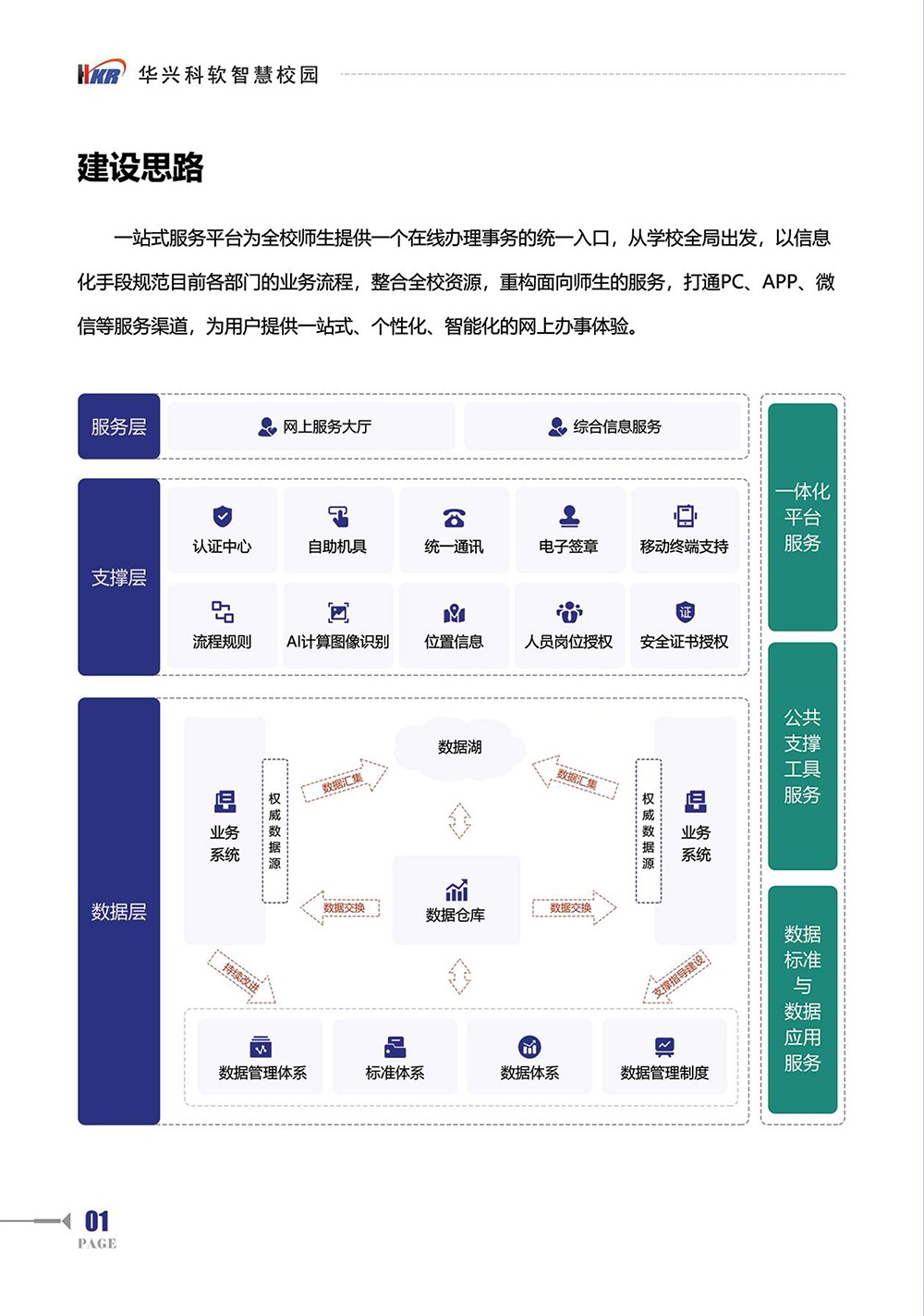 一站式”服務(wù)平臺(tái)解決方案-3.jpg